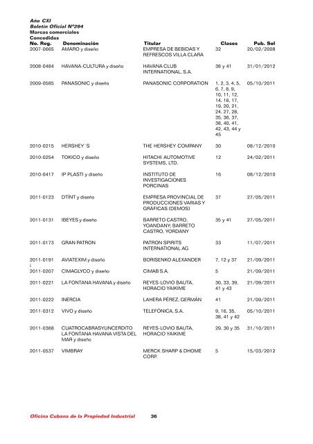 boletin 294 final 1.pmd - Oficina Cubana de la Propiedad Industrial