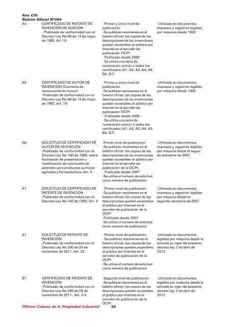 boletin 294 final 1.pmd - Oficina Cubana de la Propiedad Industrial