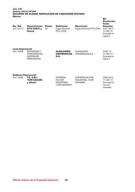 boletin 294 final 1.pmd - Oficina Cubana de la Propiedad Industrial