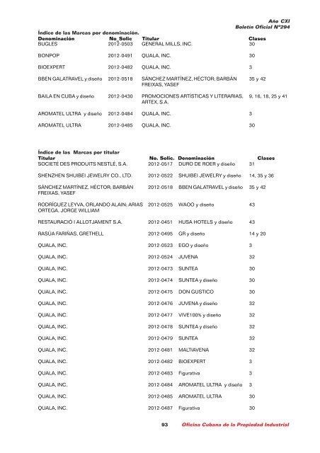 boletin 294 final 1.pmd - Oficina Cubana de la Propiedad Industrial