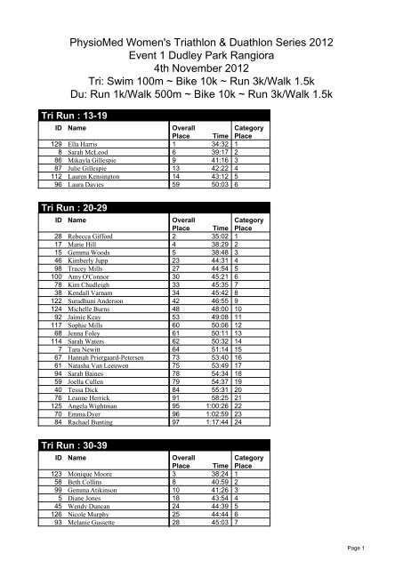 Event 1 Results here - PhysioMed Womens Triathlon Series