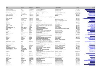 Censorliste pr juni 2012.xlsx - Science and Technology - Aarhus ...