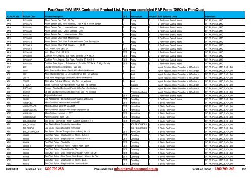 DVA Contracted Product List.pdf