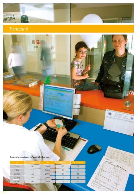 Geschäftsbericht 2005 - RECOM GmbH & Co. KG