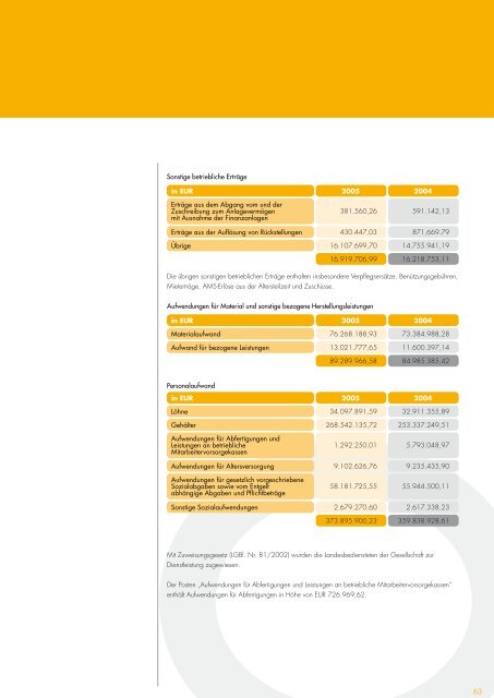 Geschäftsbericht 2005 - RECOM GmbH & Co. KG