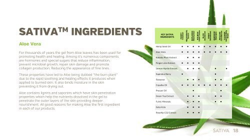 SATIVA Presentation2018