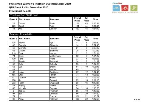 5th December 2010 Provisional Results - PhysioMed Womens ...