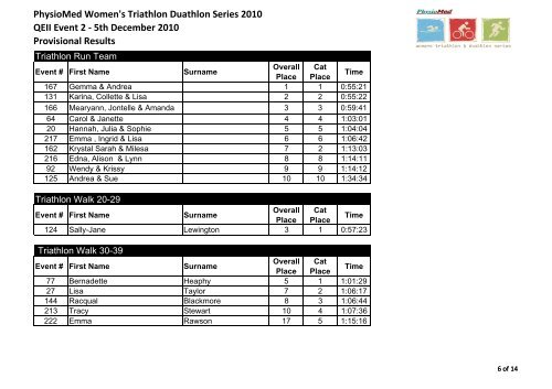 5th December 2010 Provisional Results - PhysioMed Womens ...