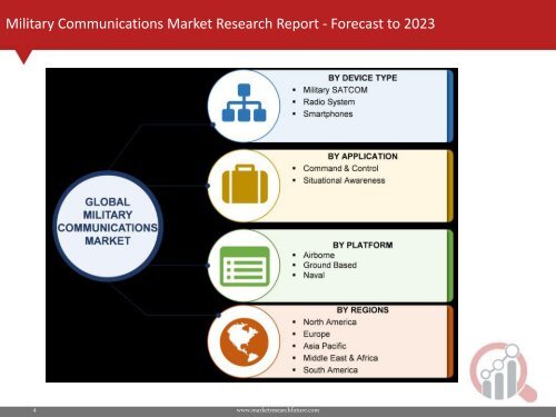 Military Communications Market Research Report – Global Forecast to 2023