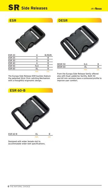 ITW Nexus Range