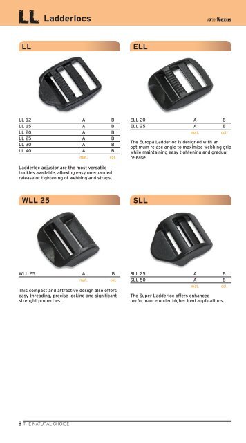 ITW Nexus Range