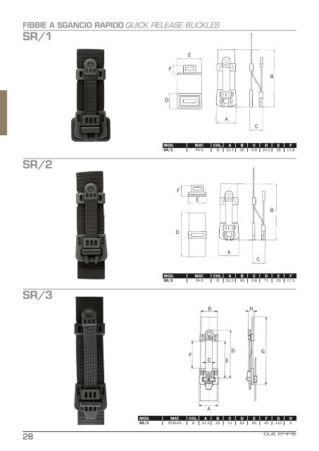 Due Emme Range