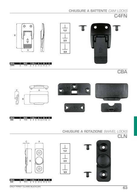 Due Emme Range