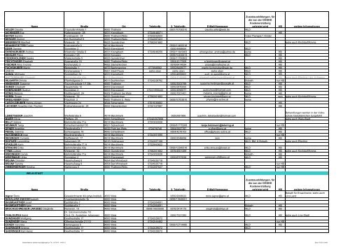 PhysiotherapeutInnen ohne Vertrag 2009 - OÖGKK