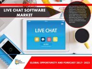 Live Chat Software Market