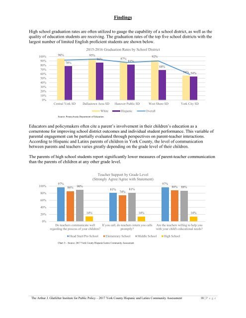 2017 York County Hispanic and Latinx Community Assessment - Hess Print Proof