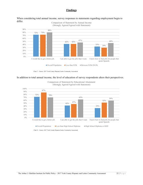 2017 York County Hispanic and Latinx Community Assessment - Hess Print Proof