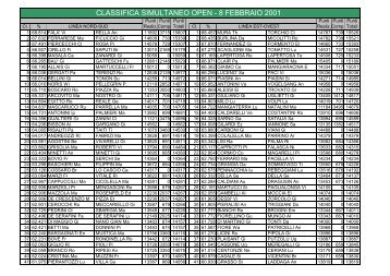 CLASSIFICA SIMULTANEO OPEN - 8 FEBBRAIO 2001