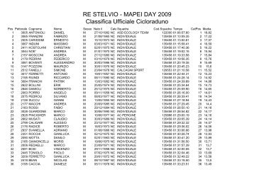 classifica re stelvio 2009 RE STELVIO cicloraduno - Unione Sportiva ...