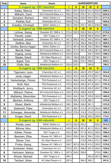 News2_files/2011 SP EV-1.pdf - Gewichtheben