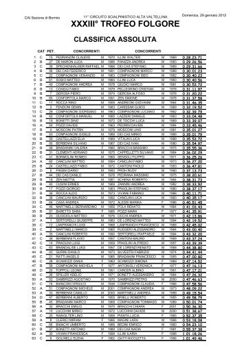 XXXIII° TROFEO FOLGORE - Sportdimontagna.com