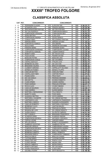 XXXIII° TROFEO FOLGORE - Sportdimontagna.com