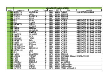 AFDC 2011 6Km - 2002 Marathon Club