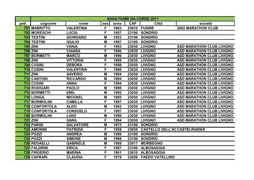 AFDC 2011 6Km - 2002 Marathon Club