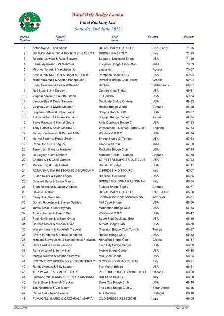 Download Final Overall Ranking List (pdf)