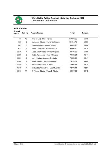 Download Final Club reports World Wide (pdf) - Sims