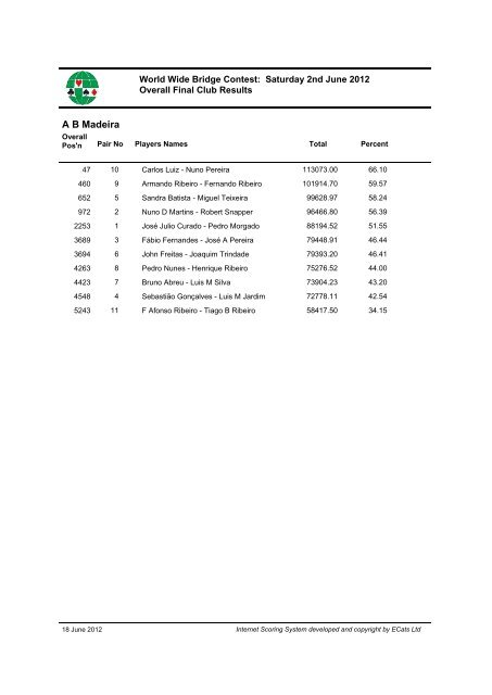 Download Final Club reports World Wide (pdf) - Sims