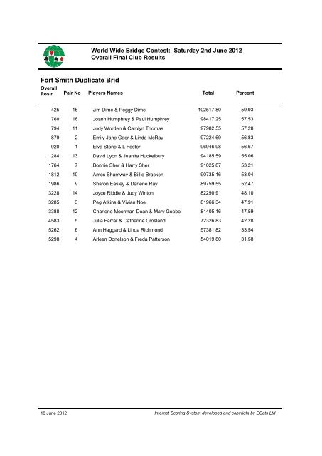 Download Final Club reports World Wide (pdf) - Sims