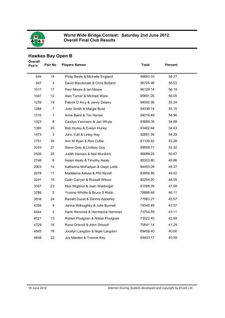 Download Final Club reports World Wide (pdf) - Sims