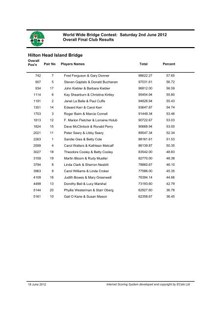 Download Final Club reports World Wide (pdf) - Sims