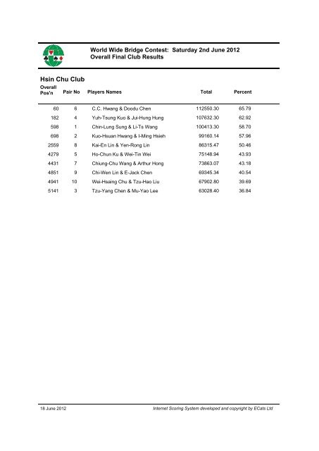 Download Final Club reports World Wide (pdf) - Sims