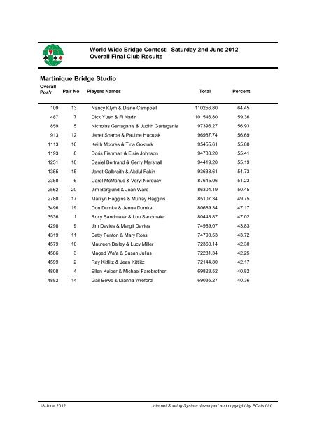 Download Final Club reports World Wide (pdf) - Sims