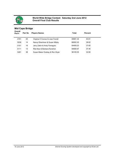 Download Final Club reports World Wide (pdf) - Sims