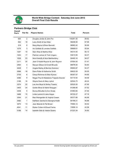 Download Final Club reports World Wide (pdf) - Sims