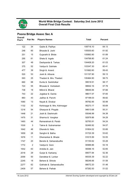 Download Final Club reports World Wide (pdf) - Sims