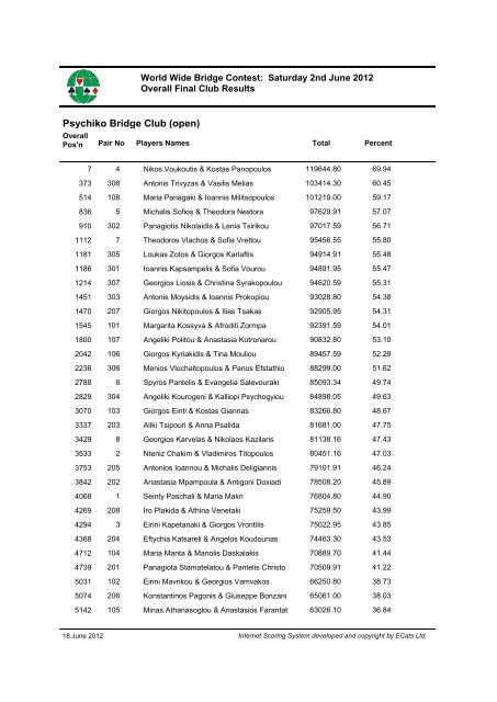 Download Final Club reports World Wide (pdf) - Sims