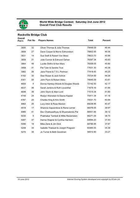 Download Final Club reports World Wide (pdf) - Sims