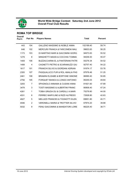 Download Final Club reports World Wide (pdf) - Sims