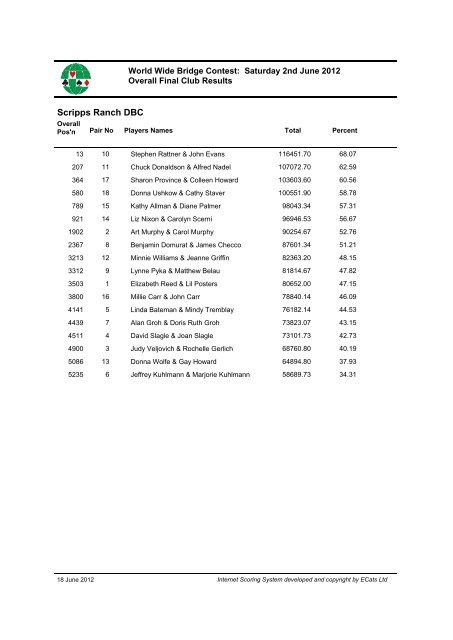 Download Final Club reports World Wide (pdf) - Sims