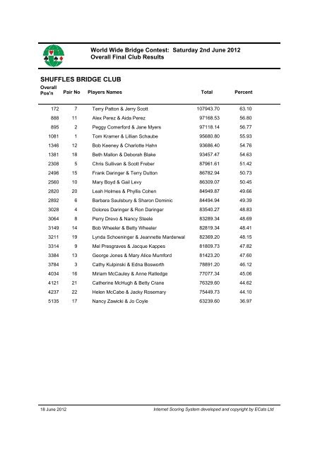 Download Final Club reports World Wide (pdf) - Sims