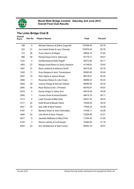 Download Final Club reports World Wide (pdf) - Sims