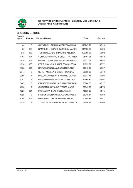 Download Final Club reports World Wide (pdf) - Sims