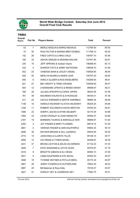 Download Final Club reports World Wide (pdf) - Sims