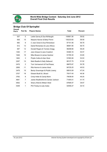 Download Final Club reports World Wide (pdf) - Sims