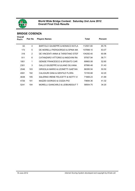 Download Final Club reports World Wide (pdf) - Sims