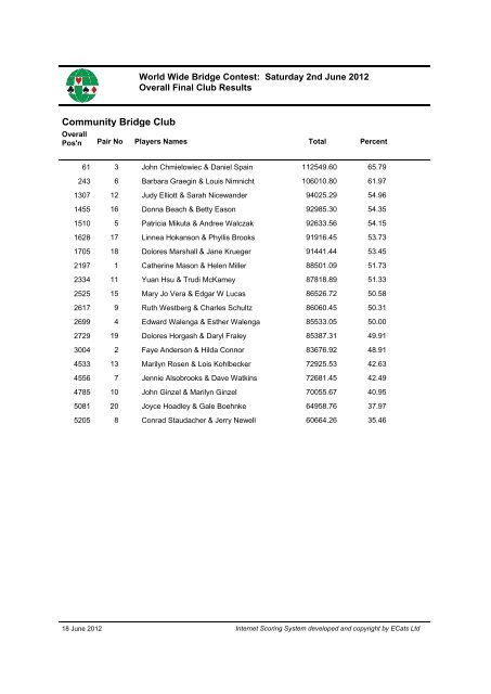 Download Final Club reports World Wide (pdf) - Sims